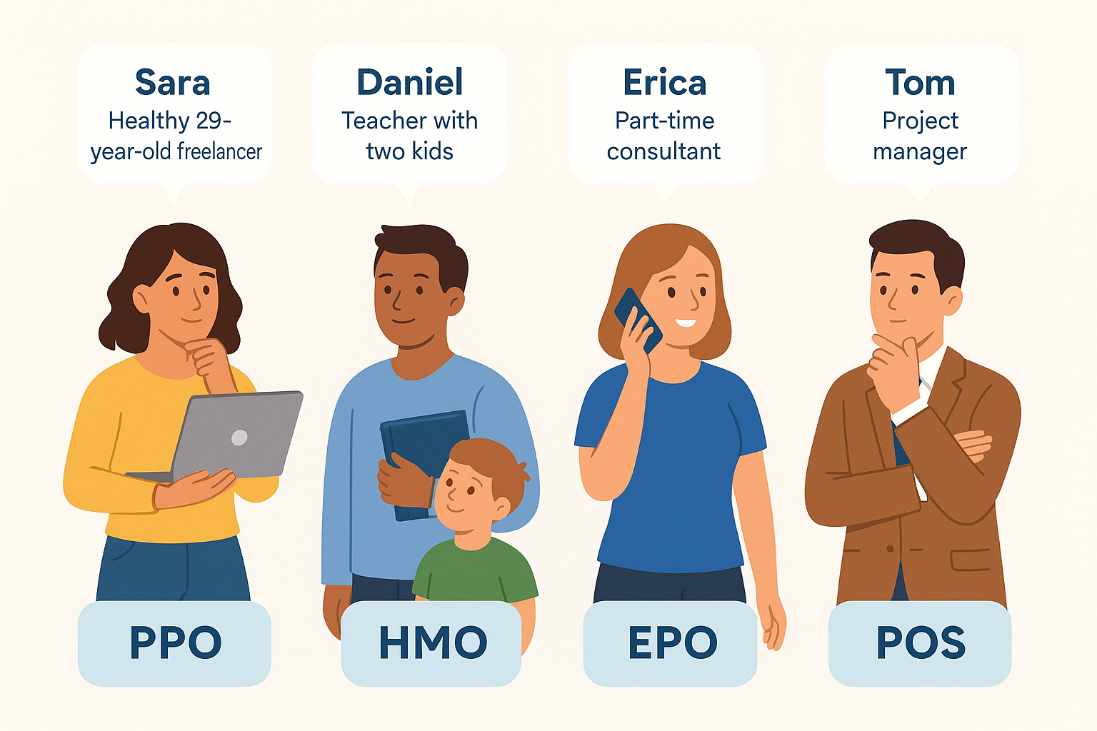 Four individuals choosing different health insurance plans based on lifestyle.