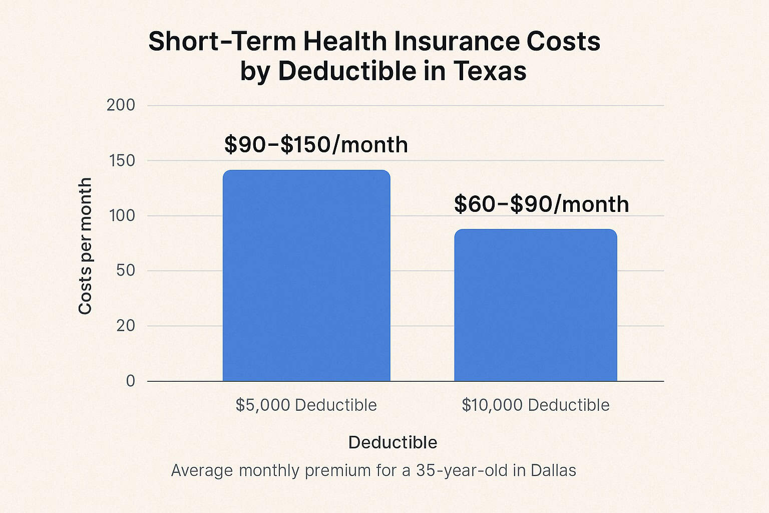 short-term-health-insurance-in-texas-2025-temporary-gap-plans