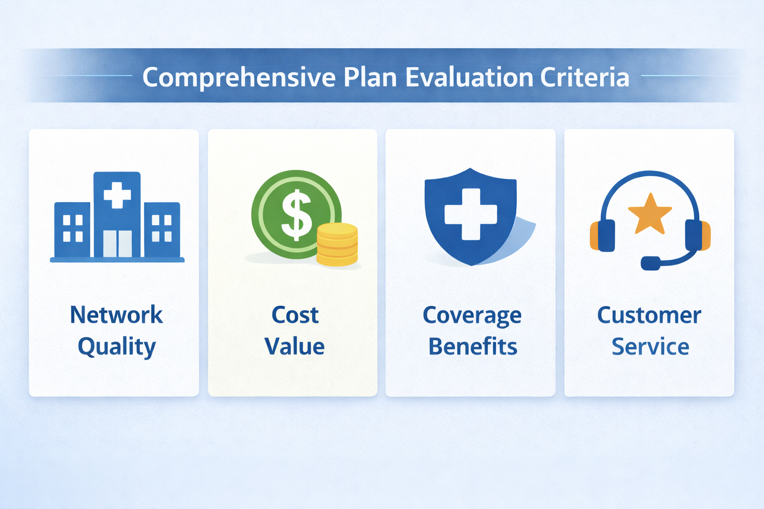 Health insurance plan evaluation criteria showing quality, network, cost value, and customer satisfaction factors