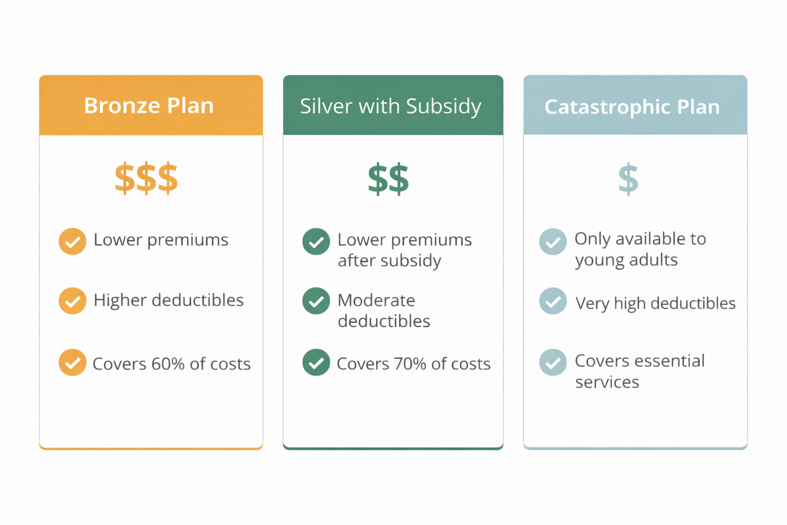 Clean infographic comparing Illinois budget health insurance options: Bronze Plan ($250/mo), Silver with Subsidy ($150/mo), Catastrophic Plan ($180/mo) with clear pricing, coverage bullets, color-coded tiers