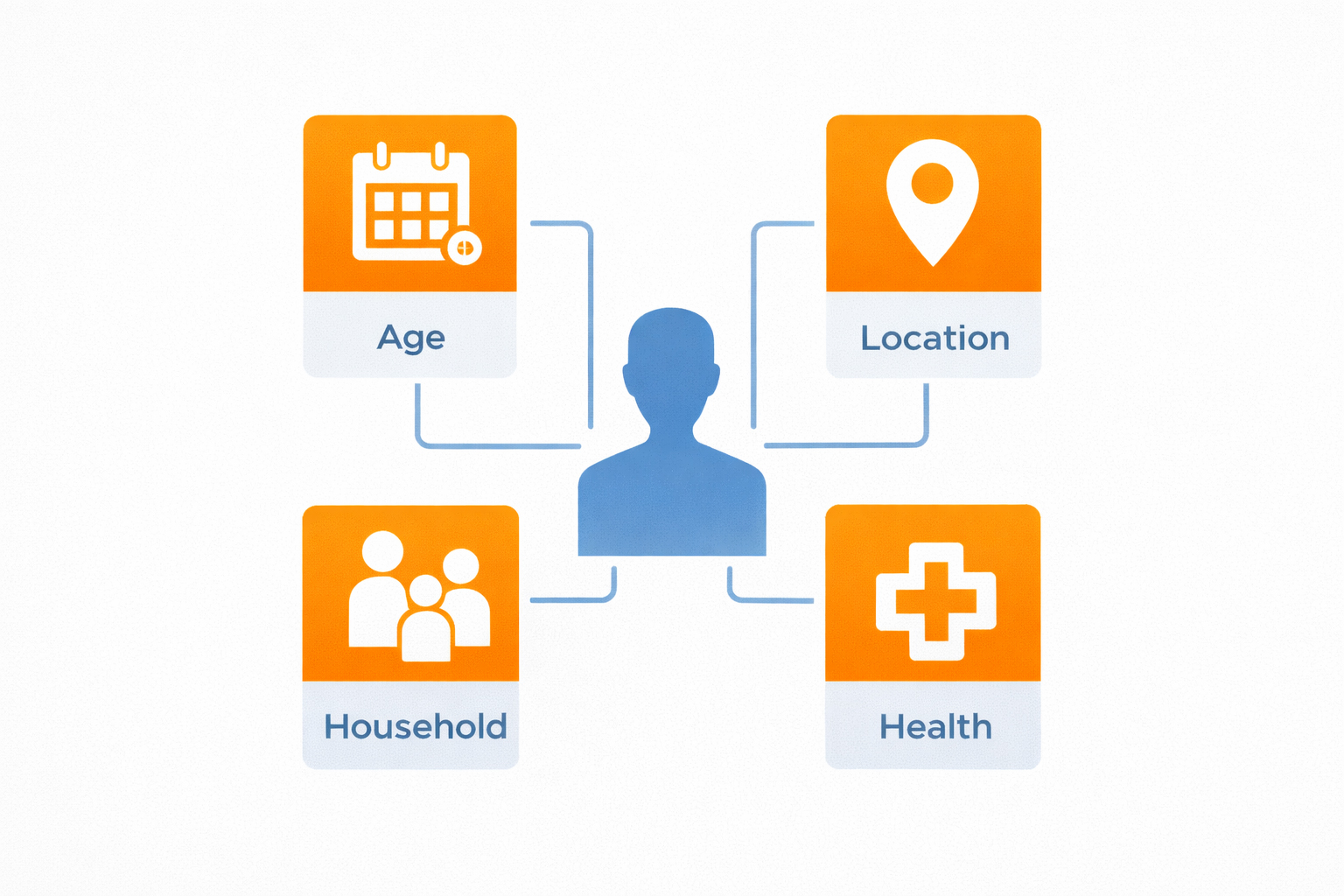 Key factors affecting Illinois health insurance premiums including age, location, household size, and health status