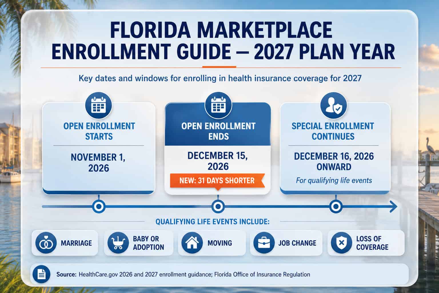 Florida health insurance marketplace enrollment timeline for 2027.