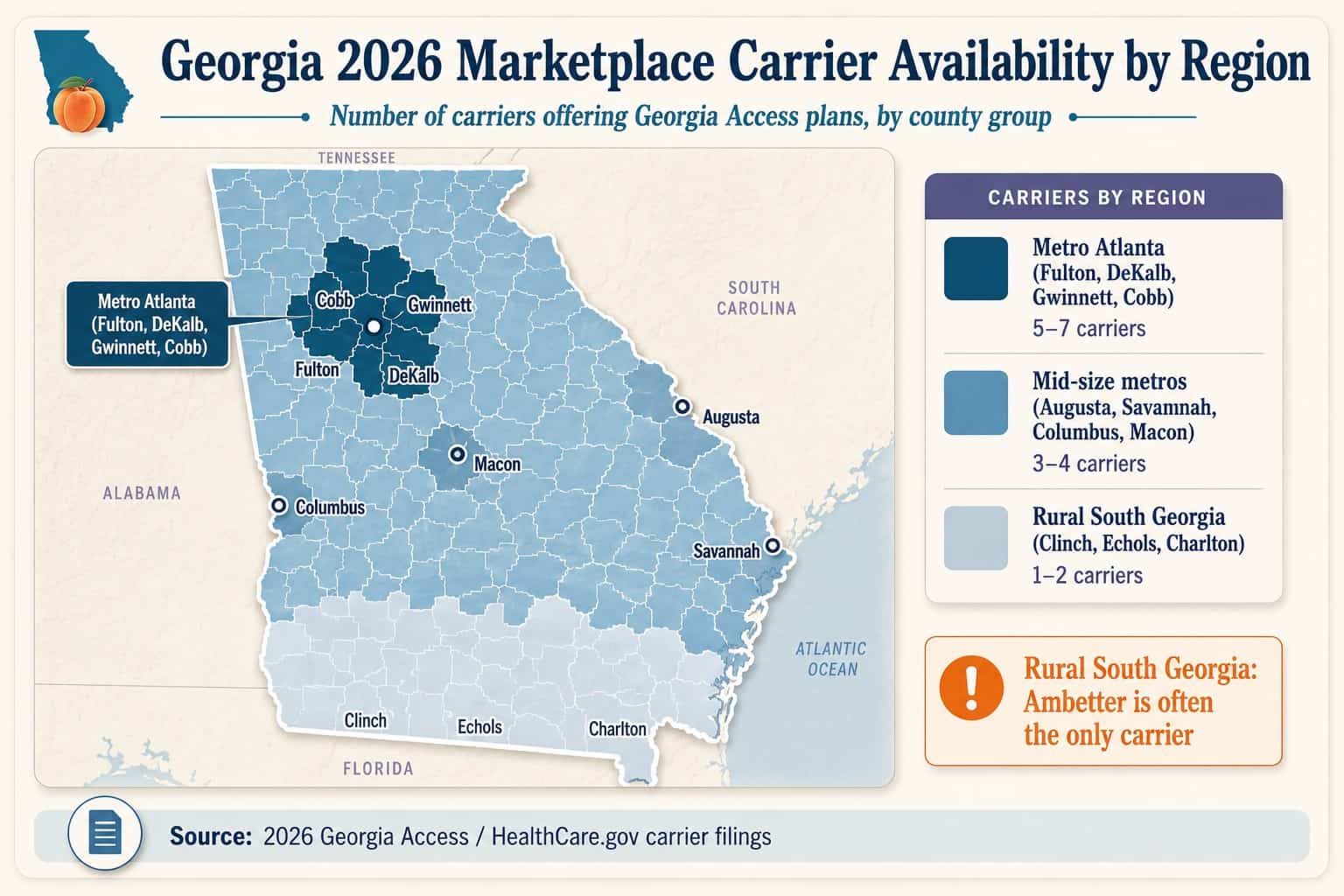 Georgia 2026 marketplace carrier availability by region — metro Atlanta vs. rural South Georgia